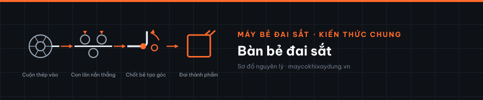 Bàn bẻ đai sắt