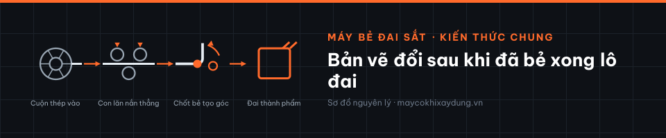 Bản vẽ đổi sau khi đã bẻ xong lô đai