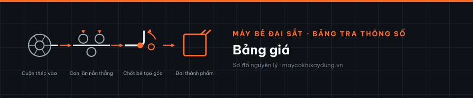 Bảng giá