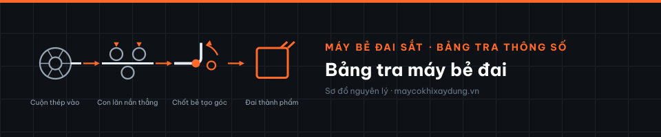 Bảng tra máy bẻ đai