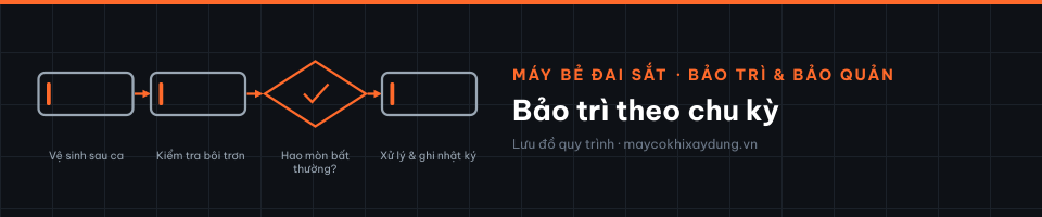 Bảo trì theo chu kỳ