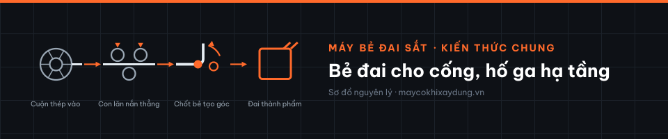 Bẻ đai cho cống, hố ga hạ tầng
