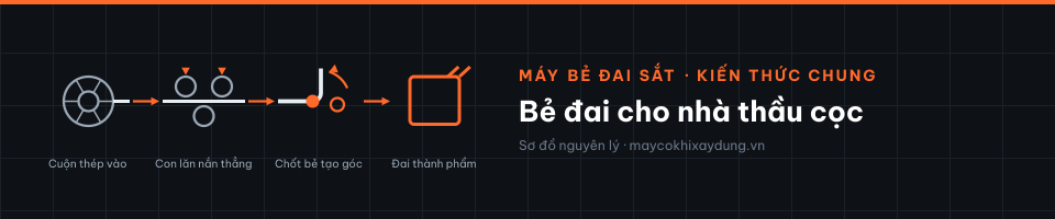 Bẻ đai cho nhà thầu cọc