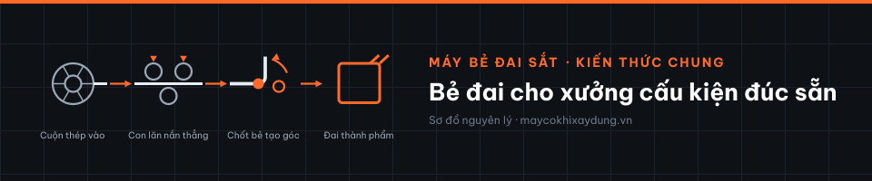 Bẻ đai cho xưởng cấu kiện đúc sẵn