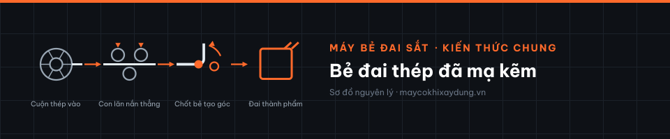 Bẻ đai thép đã mạ kẽm