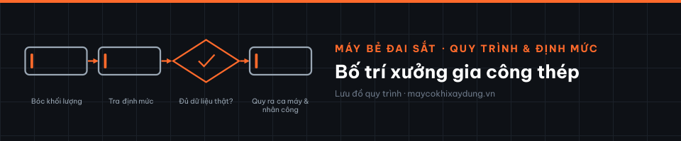Bố trí xưởng gia công thép
