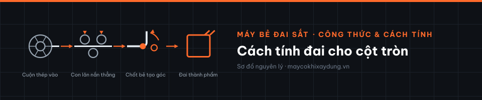 Cách tính đai cho cột tròn