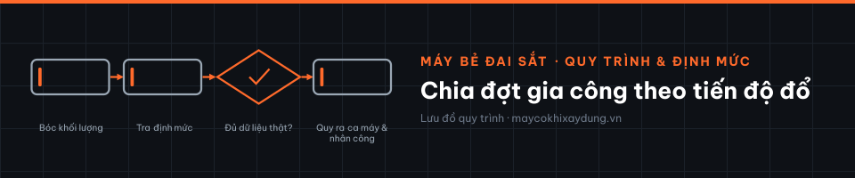 Chia đợt gia công theo tiến độ đổ