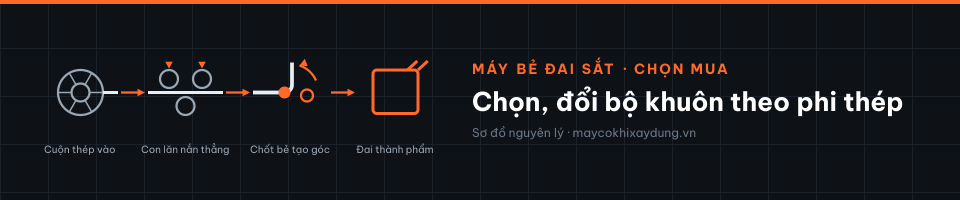Chọn, đổi bộ khuôn theo phi thép