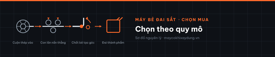 Chọn theo quy mô