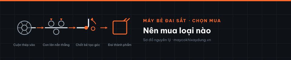 Nên mua loại nào