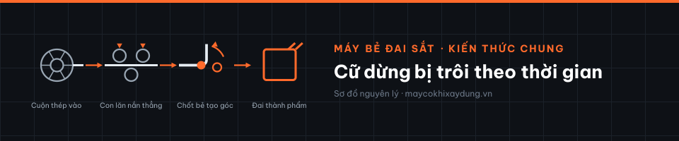 Cữ dừng bị trôi theo thời gian