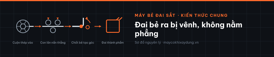 Đai bẻ ra bị vênh, không nằm phẳng