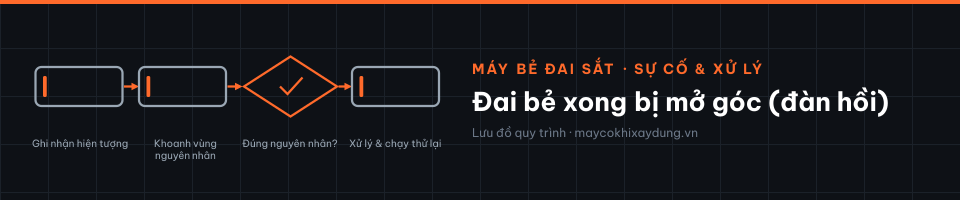 Đai bẻ xong bị mở góc (đàn hồi)