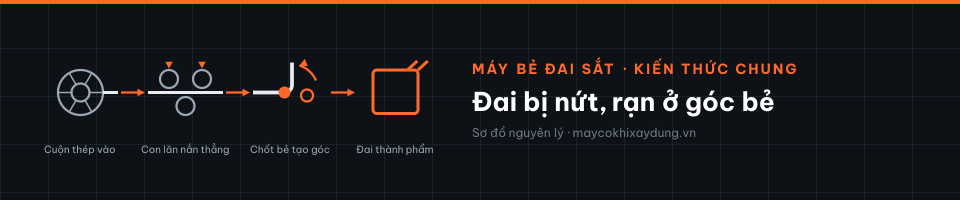 Đai bị nứt, rạn ở góc bẻ