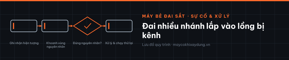Đai nhiều nhánh lắp vào lồng bị kênh