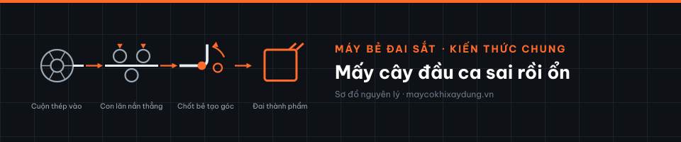 Mấy cây đầu ca sai rồi ổn