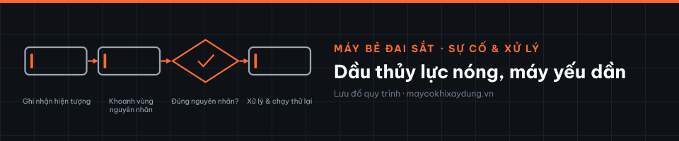 Dầu thủy lực nóng, máy yếu dần