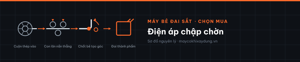 Điện áp chập chờn