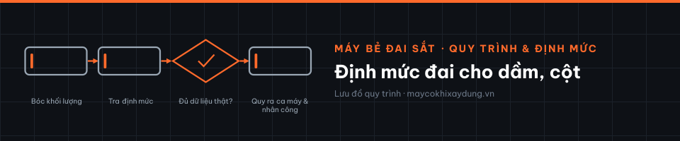Định mức đai cho dầm, cột