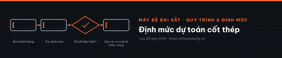 Định mức dự toán cốt thép