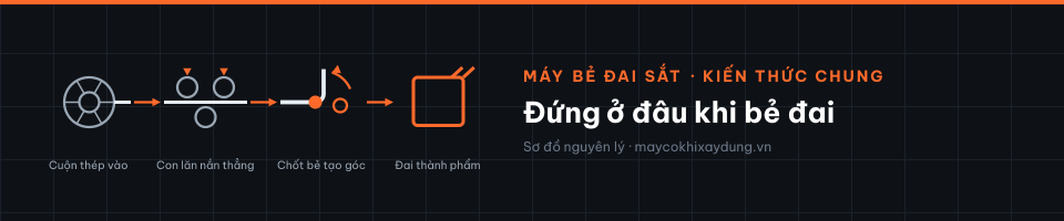 Đứng ở đâu khi bẻ đai