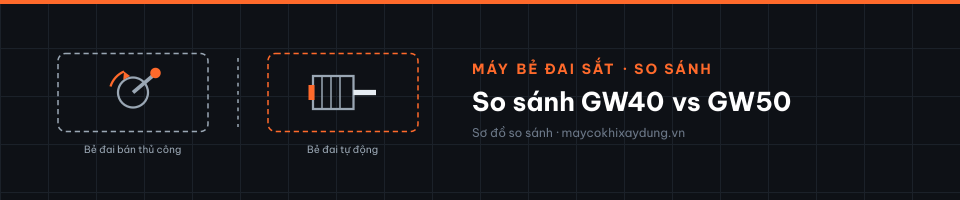 So sánh GW40 vs GW50
