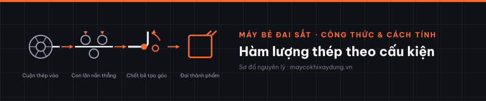 Hàm lượng thép theo cấu kiện
