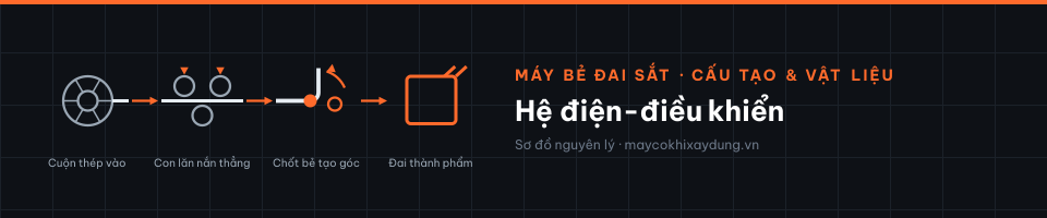 Hệ điện-điều khiển