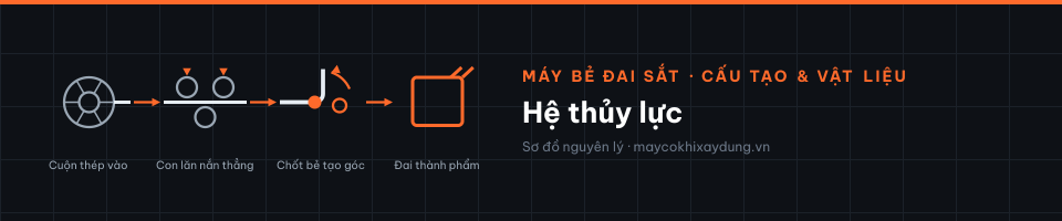 Hệ thủy lực