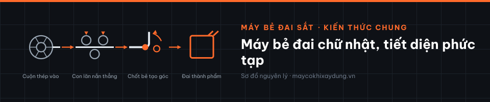 Máy bẻ đai chữ nhật, tiết diện phức tạp