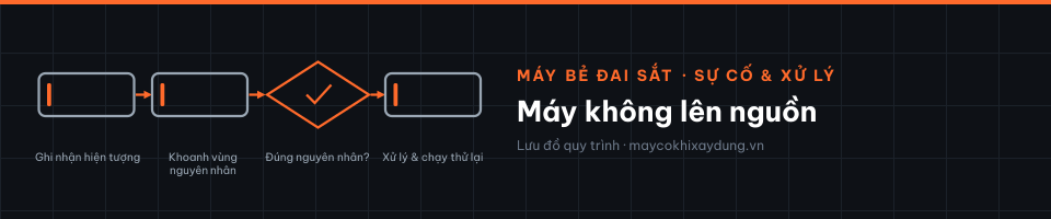 Máy không lên nguồn
