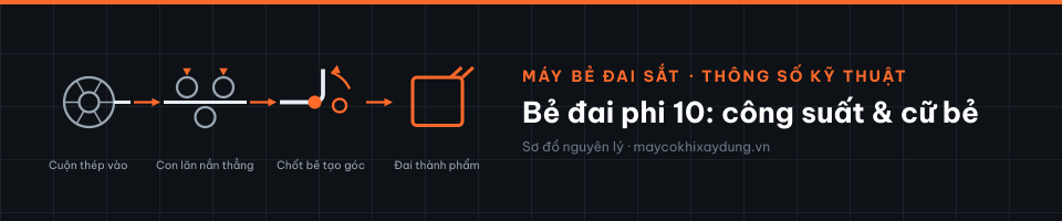 Bẻ đai phi 10: công suất & cữ bẻ