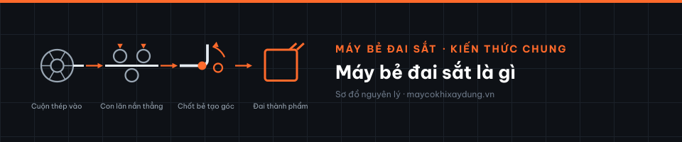 Máy bẻ đai sắt là gì