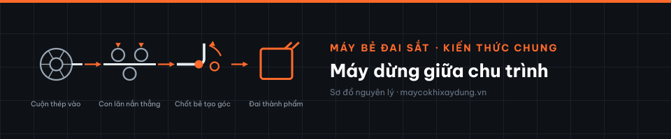 Máy dừng giữa chu trình
