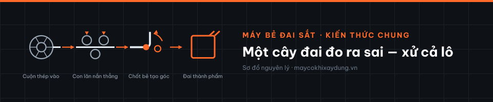 Một cây đai đo ra sai — xử cả lô
