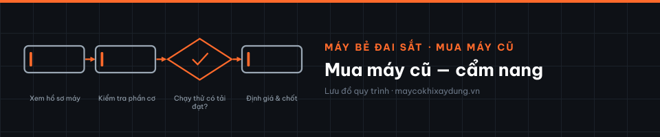Mua máy cũ — cẩm nang