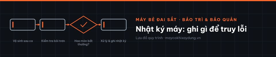 Nhật ký máy: ghi gì để truy lỗi