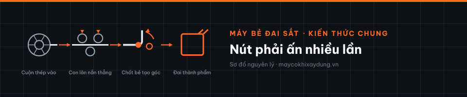 Nút phải ấn nhiều lần