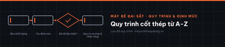 Quy trình cốt thép từ A-Z