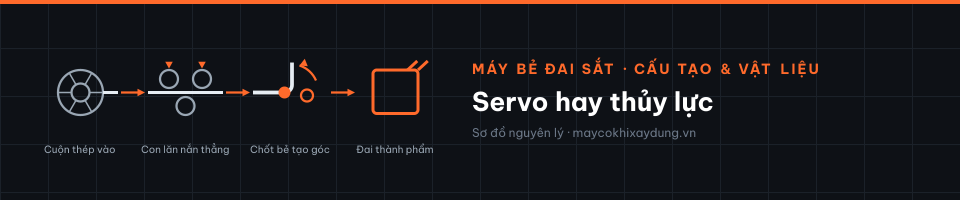 Servo hay thủy lực