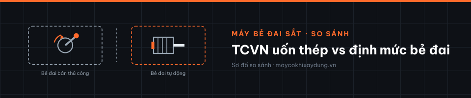 TCVN uốn thép vs định mức bẻ đai