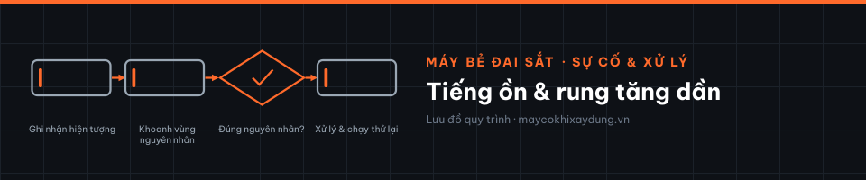 Tiếng ồn & rung tăng dần