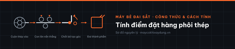 Tính điểm đặt hàng phôi thép