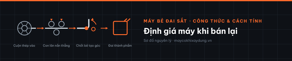 Định giá máy khi bán lại