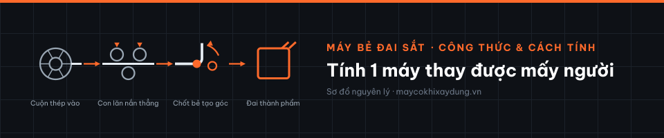 Tính 1 máy thay được mấy người