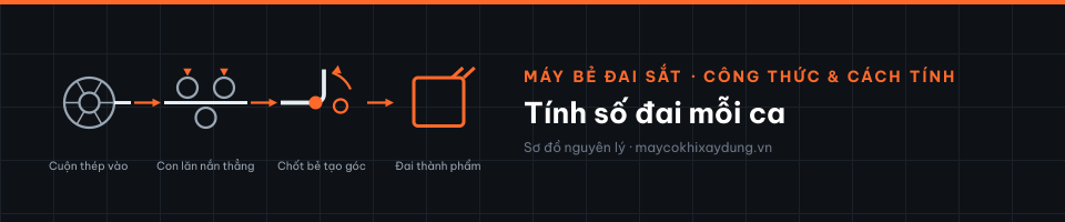 Tính số đai mỗi ca