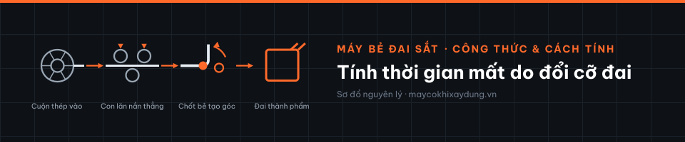 Tính thời gian mất do đổi cỡ đai
