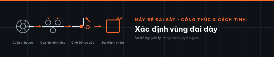 Xác định vùng đai dày