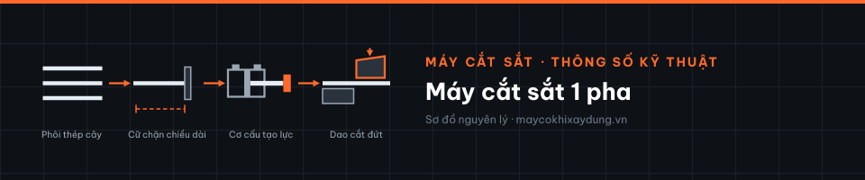 Máy cắt sắt 1 pha